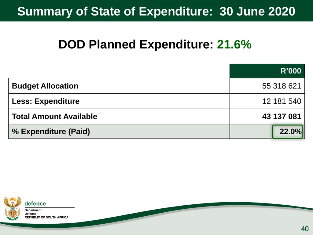 Q1 Performance Report Presentation to the PCD&MV - slide 40 of 53