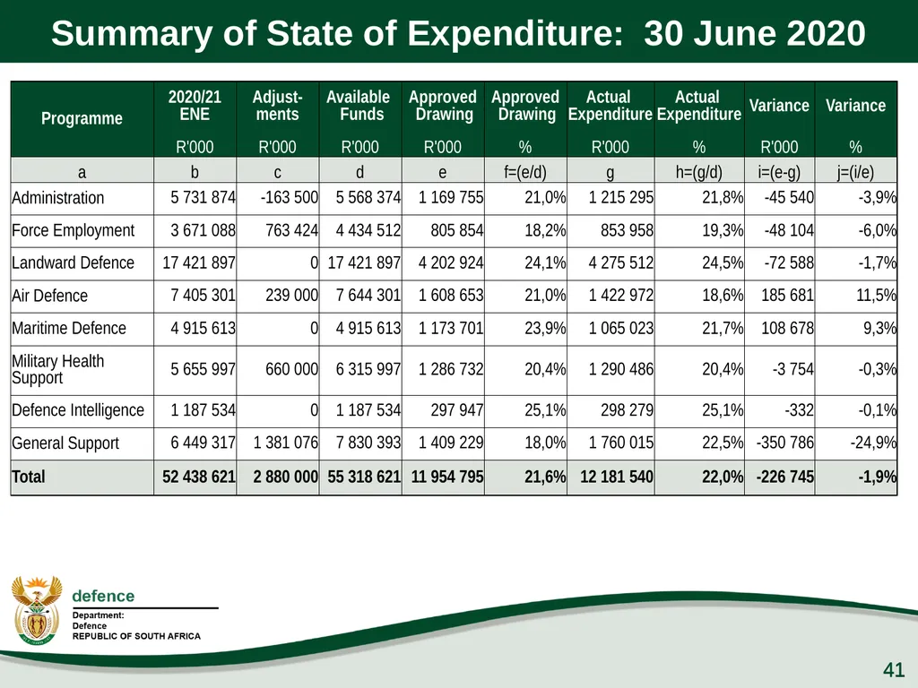 Q1 Performance Report Presentation to the PCD&MV - slide 41 of 53