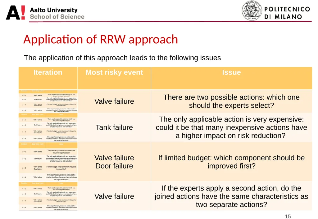 Bayesian approach for portfolio optimization of - slide 15 of 18