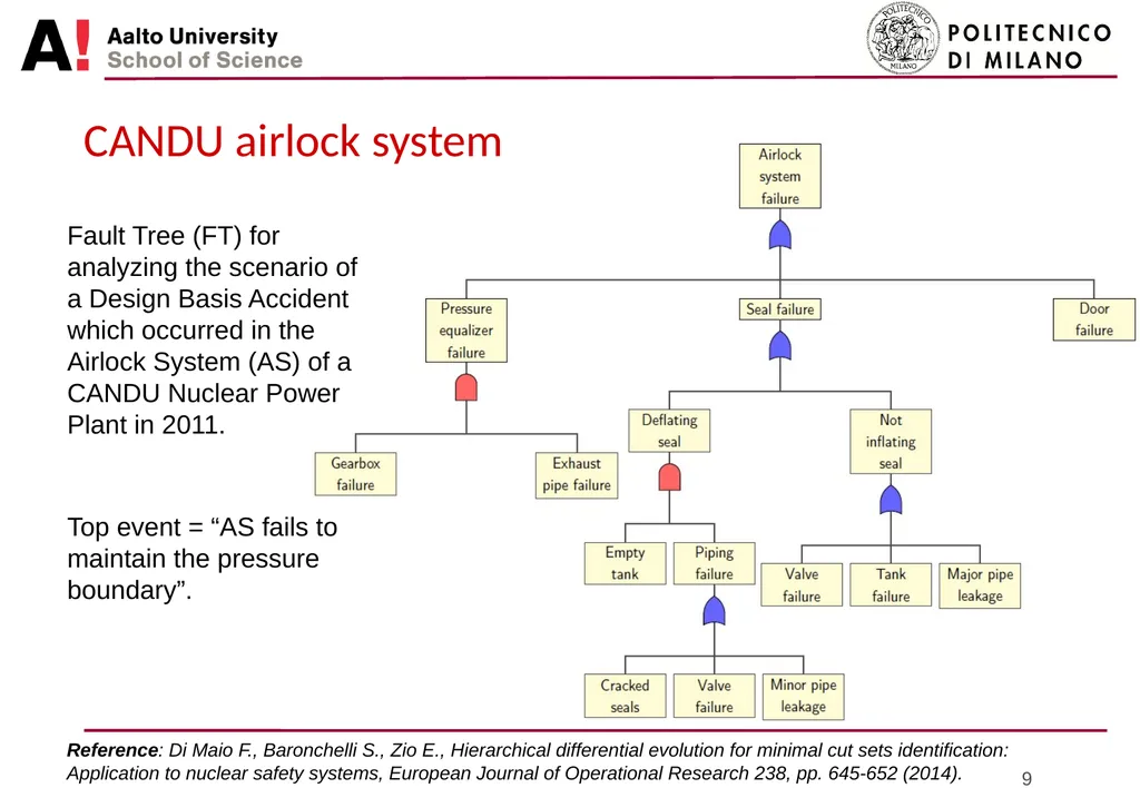 Bayesian approach for portfolio optimization of - slide 9 of 18