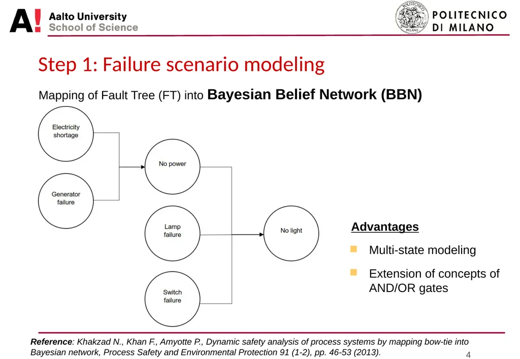 Bayesian approach for portfolio optimization of - slide 4 of 18