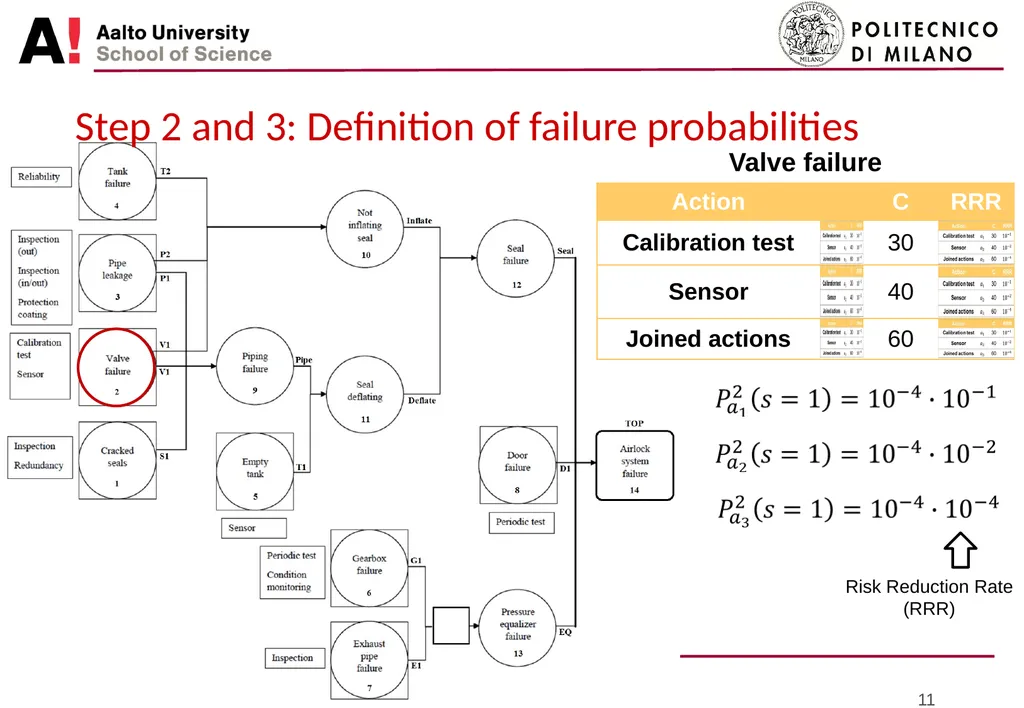 Bayesian approach for portfolio optimization of - slide 11 of 18