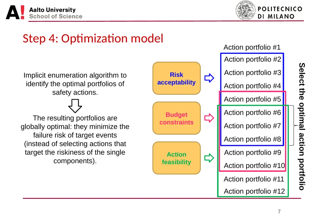 Bayesian approach for portfolio optimization of - slide 7 of 18