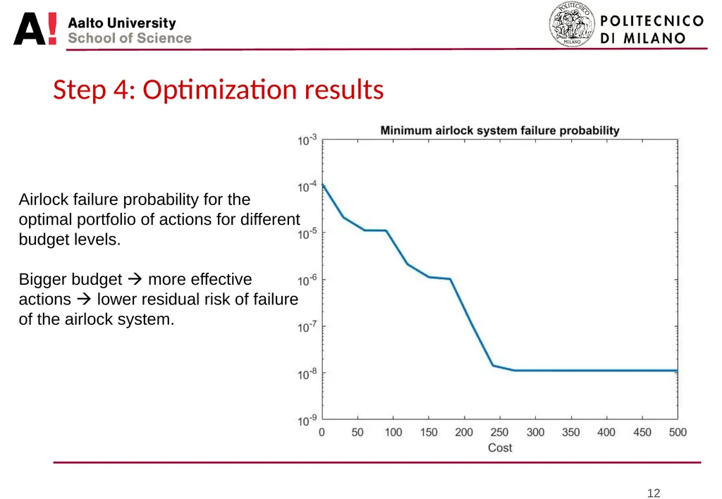 Bayesian approach for portfolio optimization of - slide 12 of 18