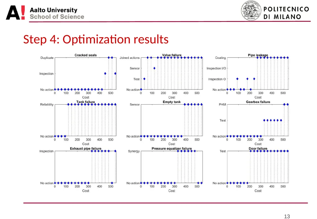 Bayesian approach for portfolio optimization of - slide 13 of 18