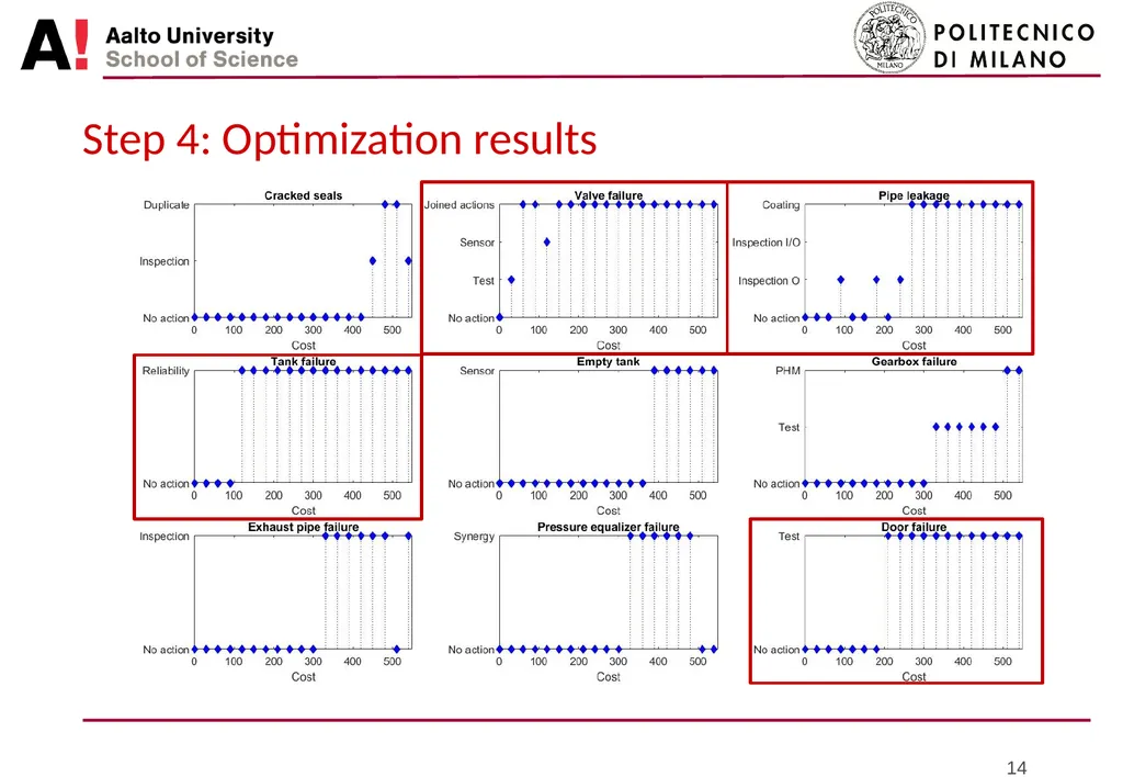 Bayesian approach for portfolio optimization of - slide 14 of 18