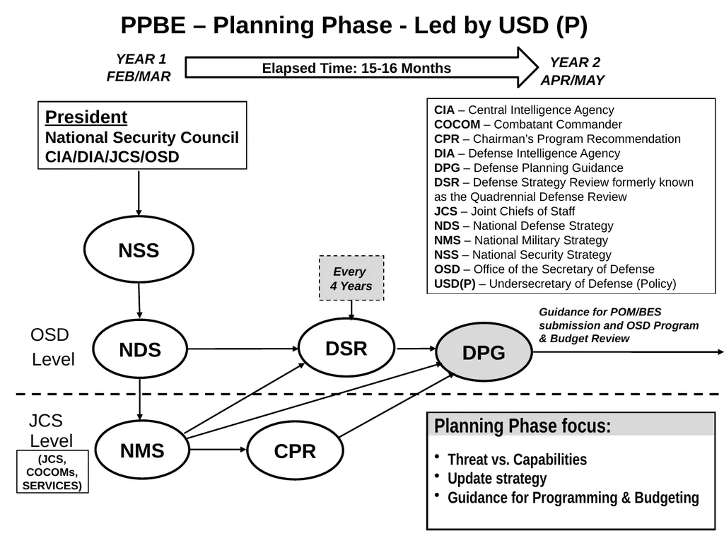 Cost Estimating Requirements ACAT IC & ID (MDAP) - slide 3 of 9