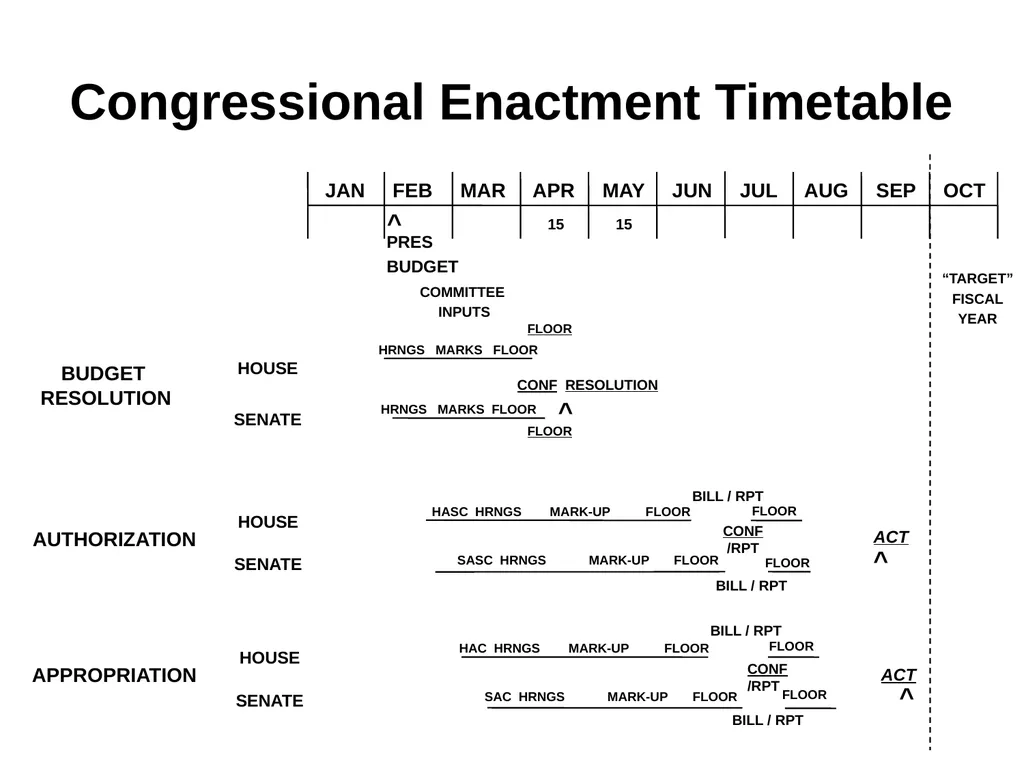 Cost Estimating Requirements ACAT IC & ID (MDAP) - slide 7 of 9