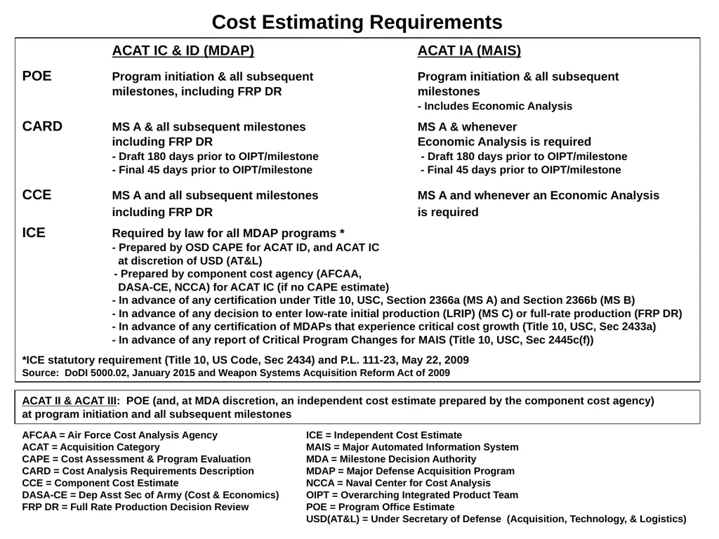Cost Estimating Requirements ACAT IC & ID (MDAP) - slide 2 of 9