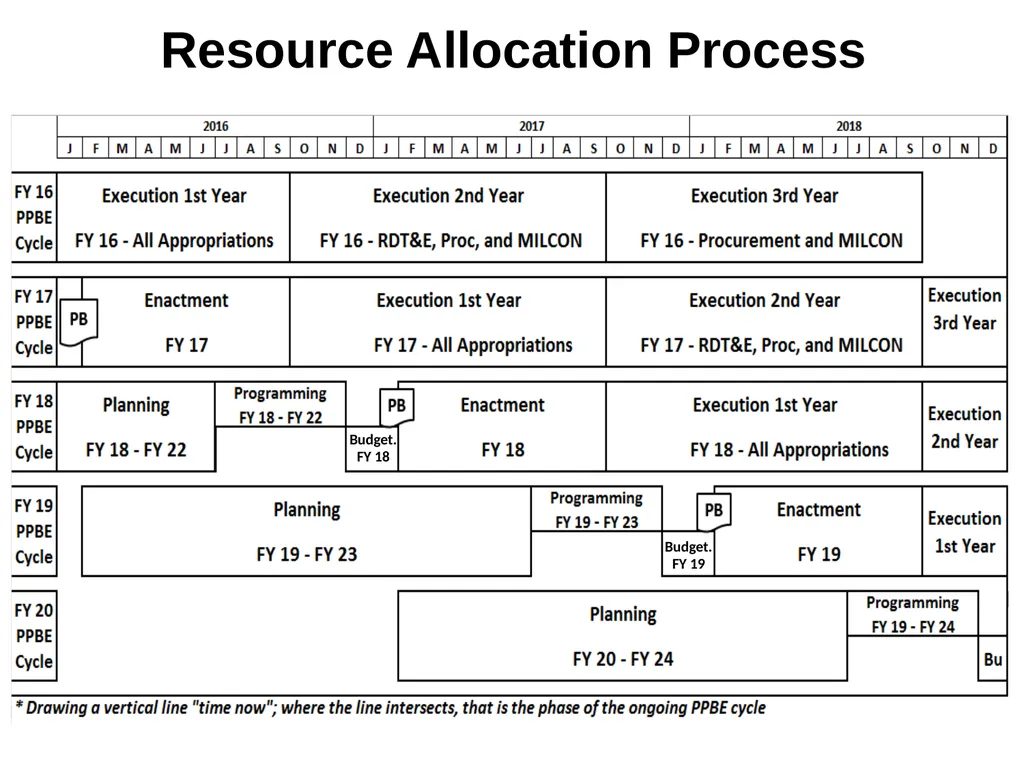 Cost Estimating Requirements ACAT IC & ID (MDAP) - slide 6 of 9