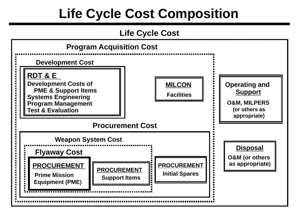 Cost Estimating Requirements ACAT IC & ID (MDAP) - slide 1 of 9
