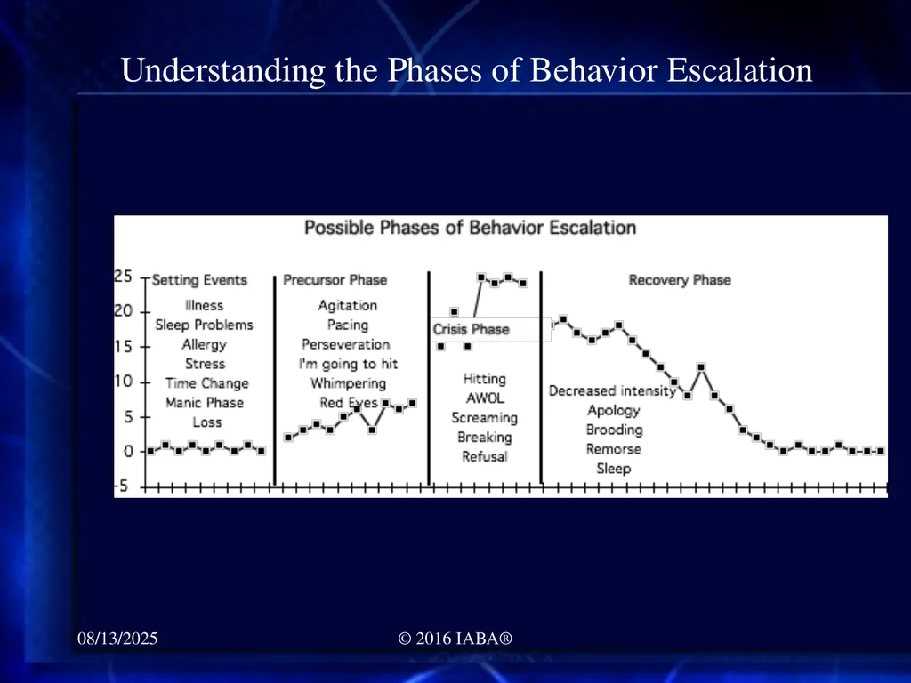 © 2016 Institute for Applied Behavior Analysis®, - slide 58 of 132