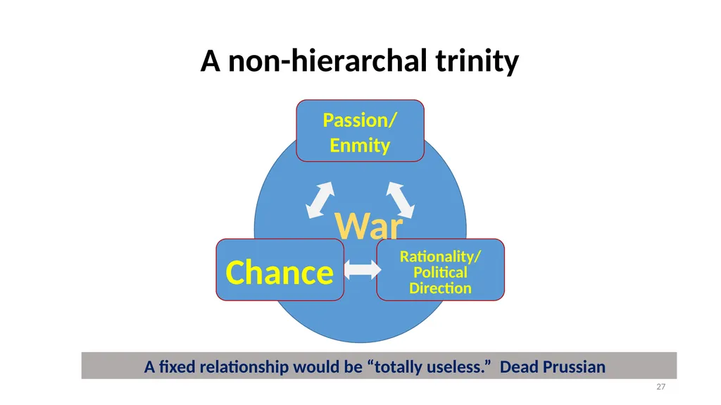 Clausewitz in the Age of Autonomy: The 7th - slide 27 of 41