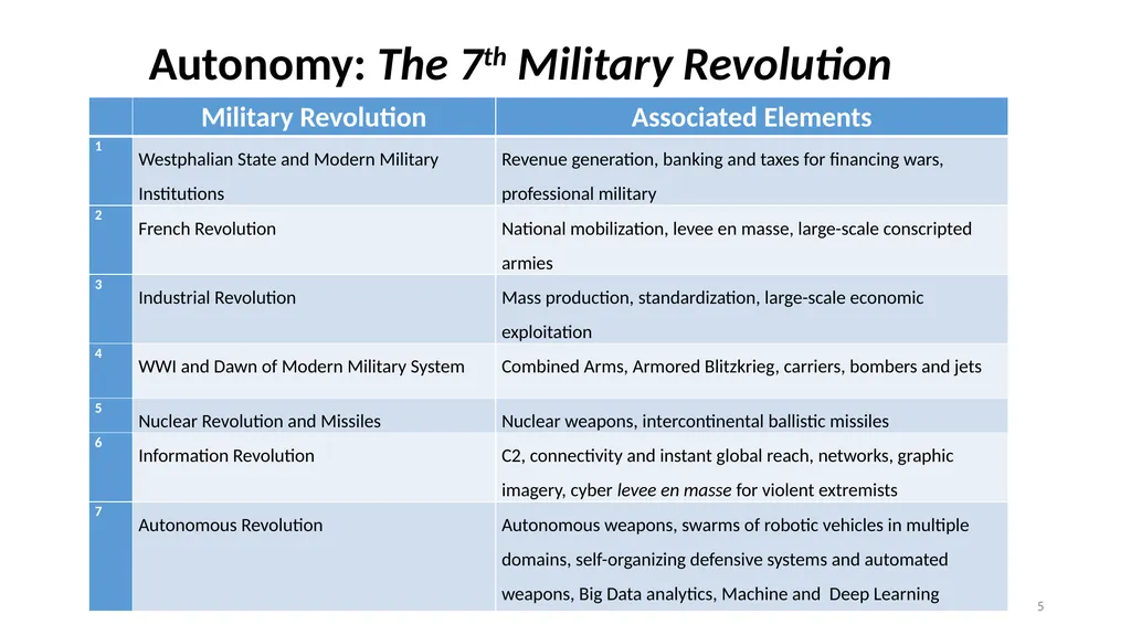 Clausewitz in the Age of Autonomy: The 7th - slide 5 of 41