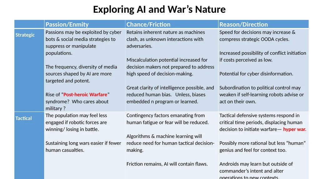 Clausewitz in the Age of Autonomy: The 7th - slide 29 of 41