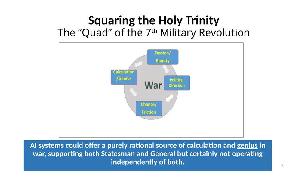 Clausewitz in the Age of Autonomy: The 7th - slide 30 of 41