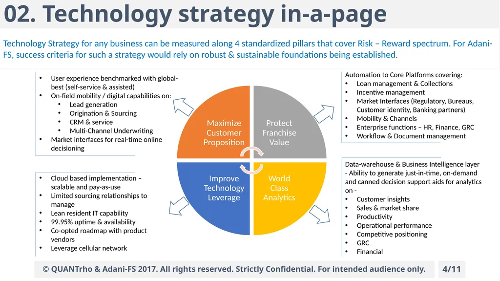 Technology Blueprint Discussion Paper Published - slide 4 of 11