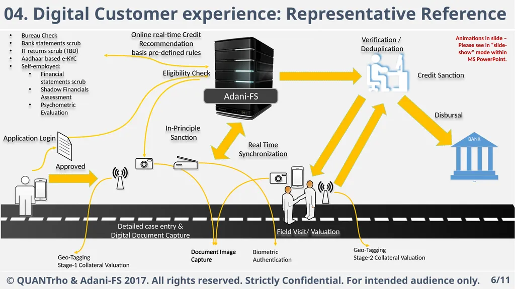 Technology Blueprint Discussion Paper Published - slide 6 of 11