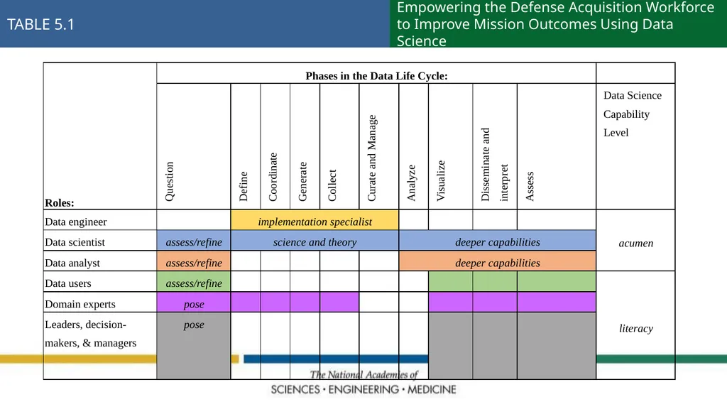 Empowering the Defense Acquisition Workforce to - slide 11 of 14