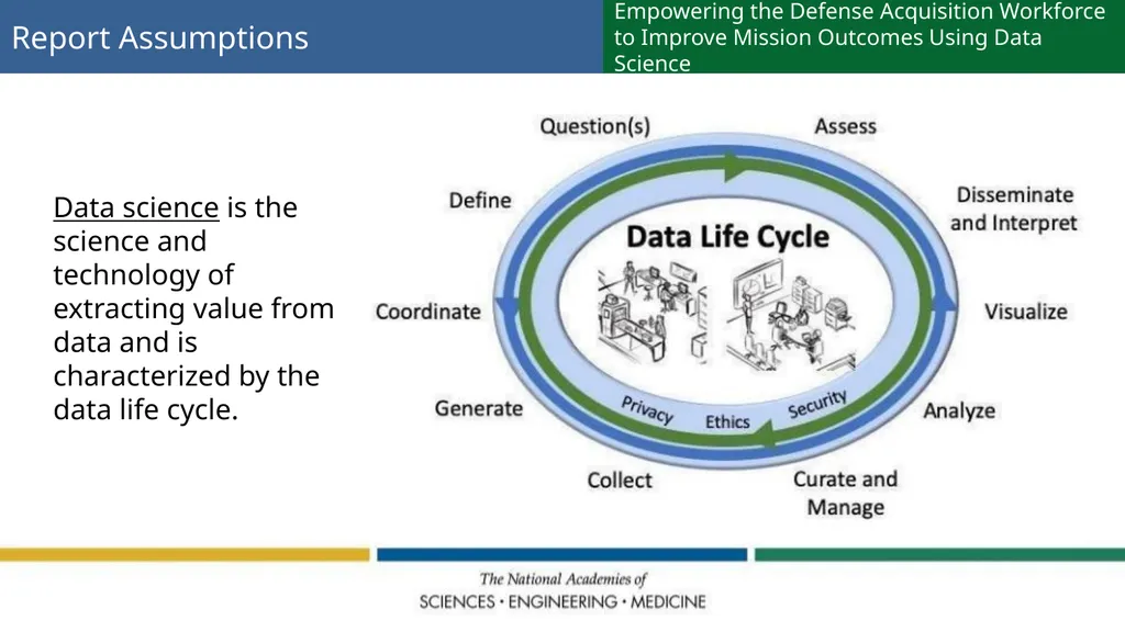 Empowering the Defense Acquisition Workforce to - slide 5 of 14
