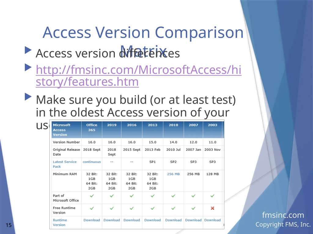Microsoft Access Database Evolution from the - slide 15 of 41