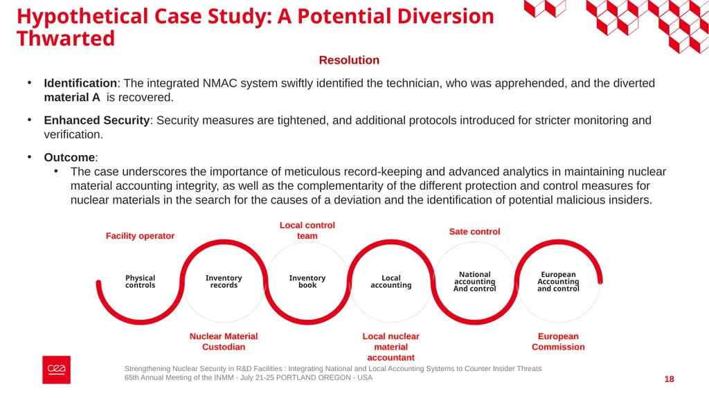 Strengthening Nuclear Security in R&D Facilities - slide 18 of 23