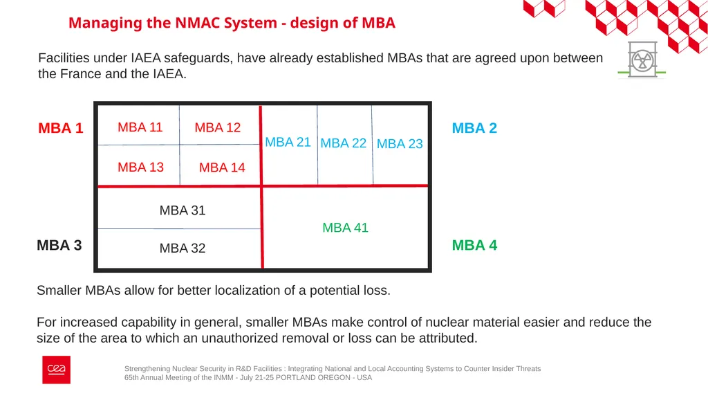 Strengthening Nuclear Security in R&D Facilities - slide 8 of 23