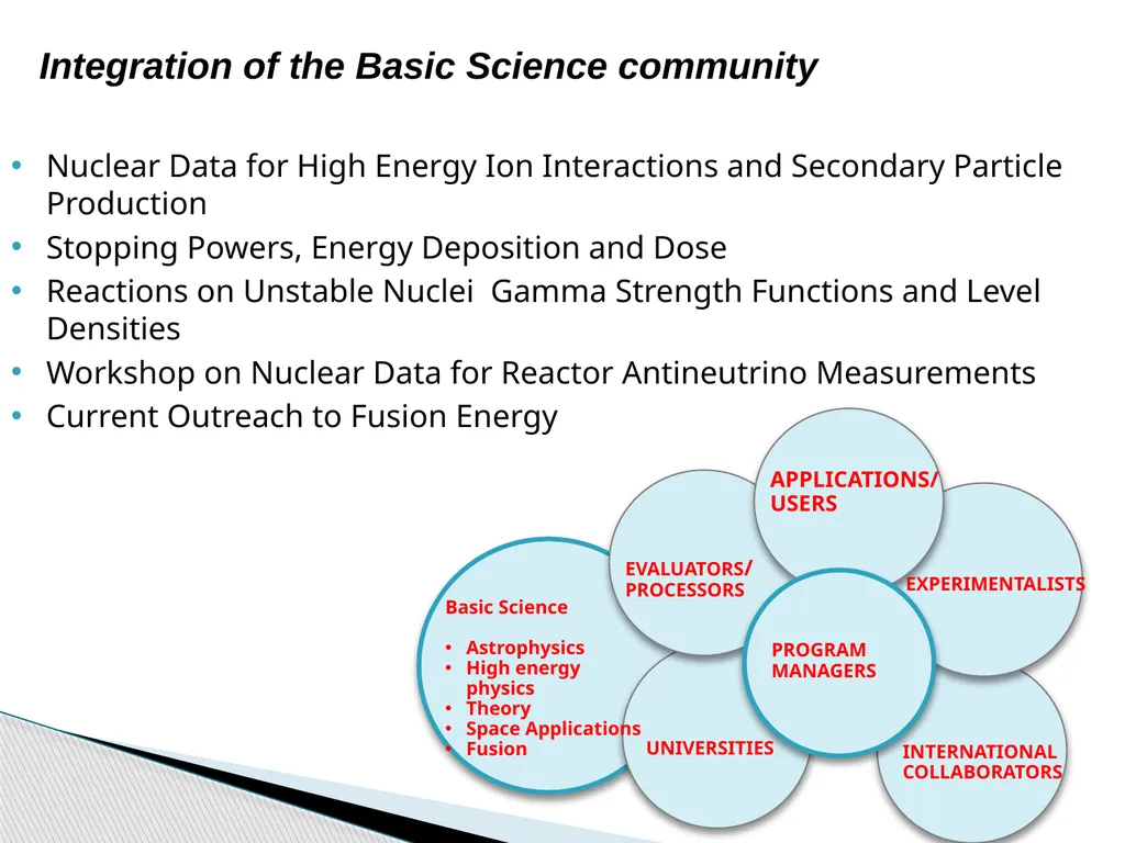 Update On The Nuclear Data Working Group: Cross - slide 9 of 12