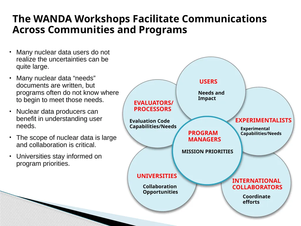 Update On The Nuclear Data Working Group: Cross - slide 8 of 12