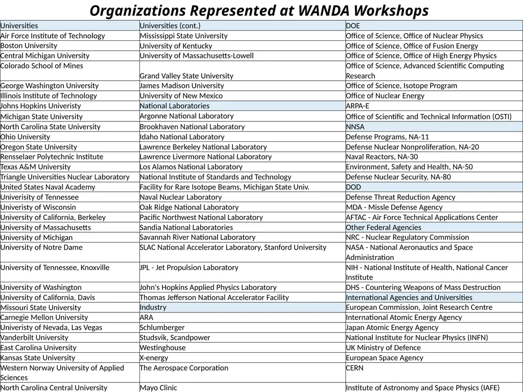 Update On The Nuclear Data Working Group: Cross - slide 12 of 12