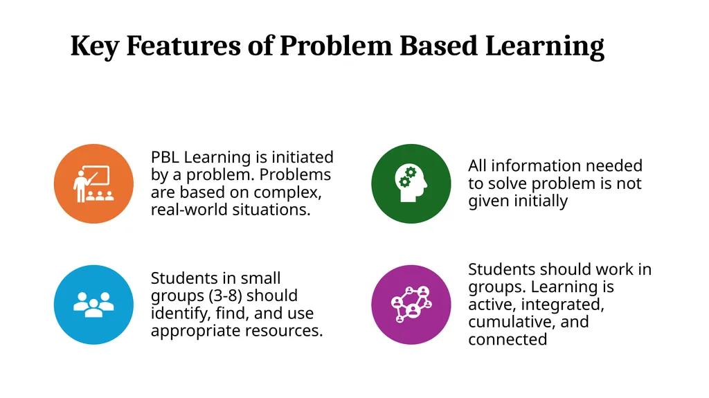 Introduction of problem-based learning, team-based - slide 5 of 23