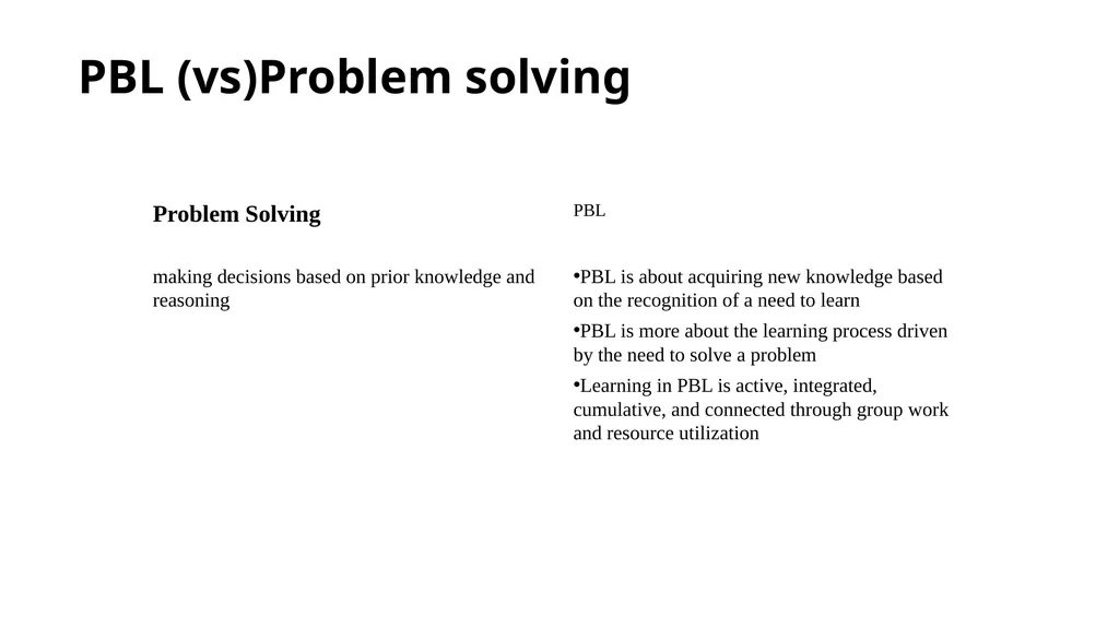 Introduction of problem-based learning, team-based - slide 6 of 23