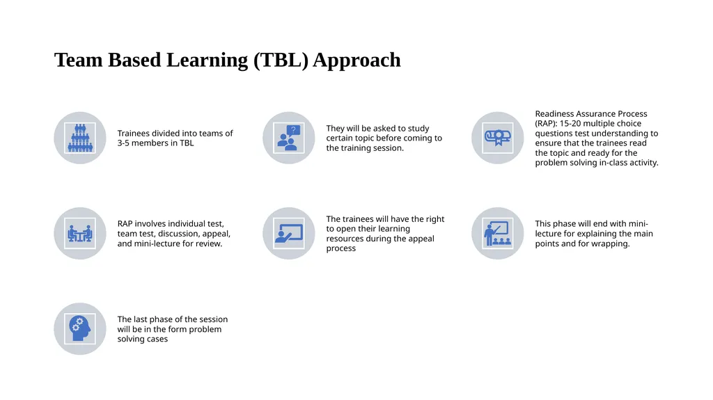 Introduction of problem-based learning, team-based - slide 11 of 23