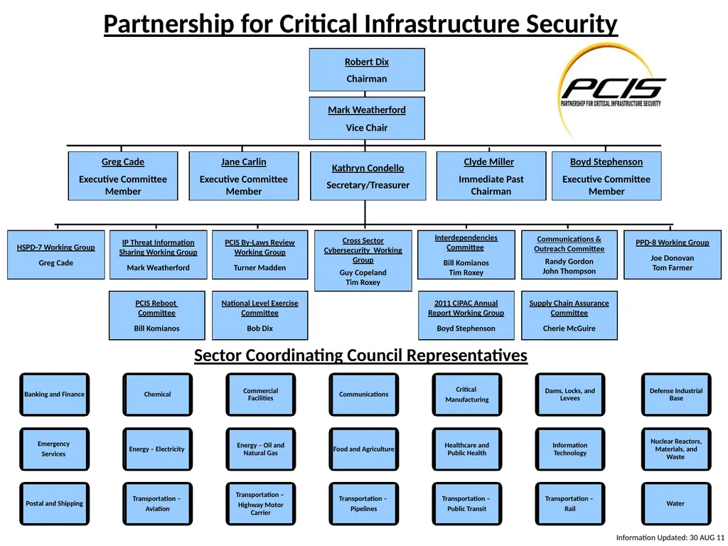 Partnership for Critical Infrastructure Security - slide 6 of 6