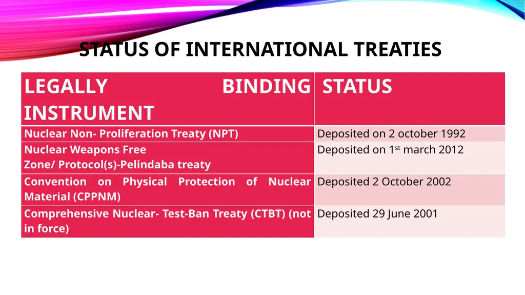 NUCLEAR SAFETY, SECURITY AND SAFEGUARDS IN THE - slide 13 of 29