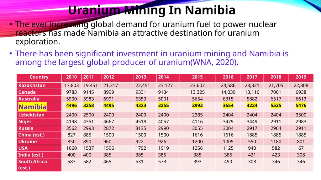 NUCLEAR SAFETY, SECURITY AND SAFEGUARDS IN THE - slide 9 of 29
