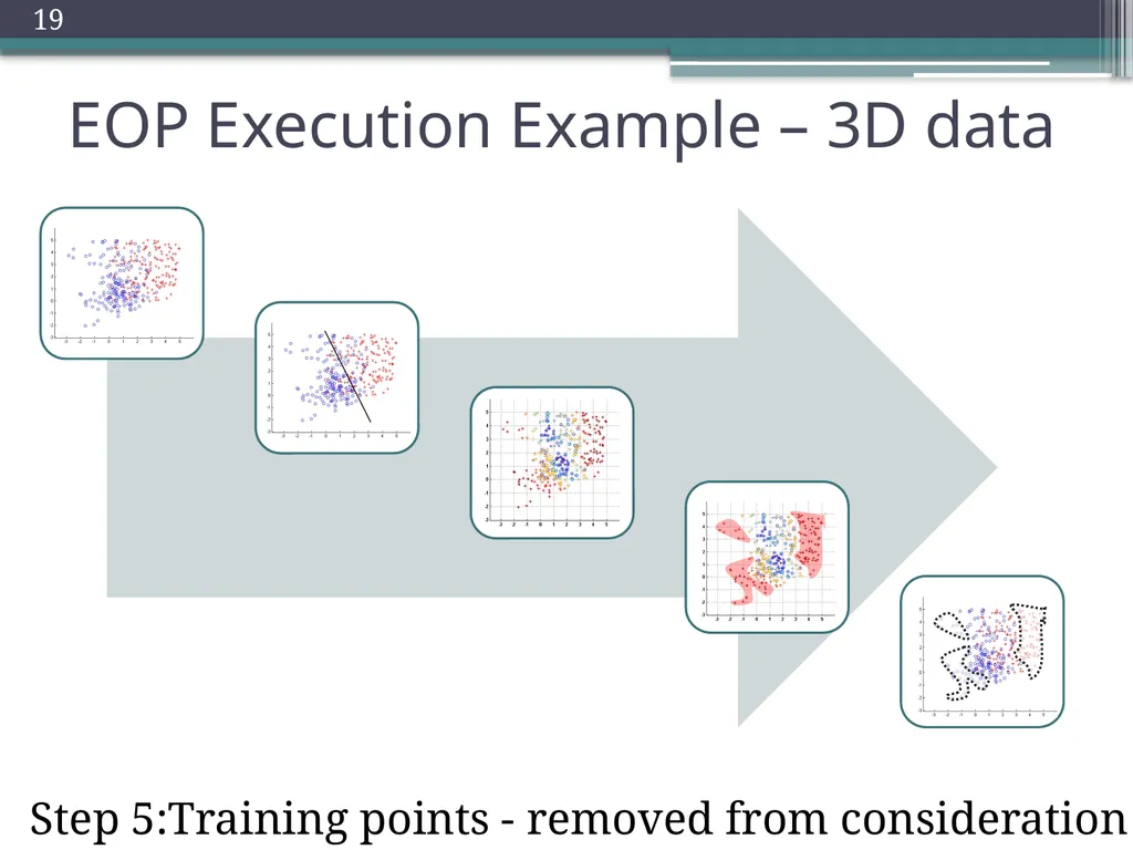 Trade-offs in Explanatory Model Learning DCAP - slide 19 of 53