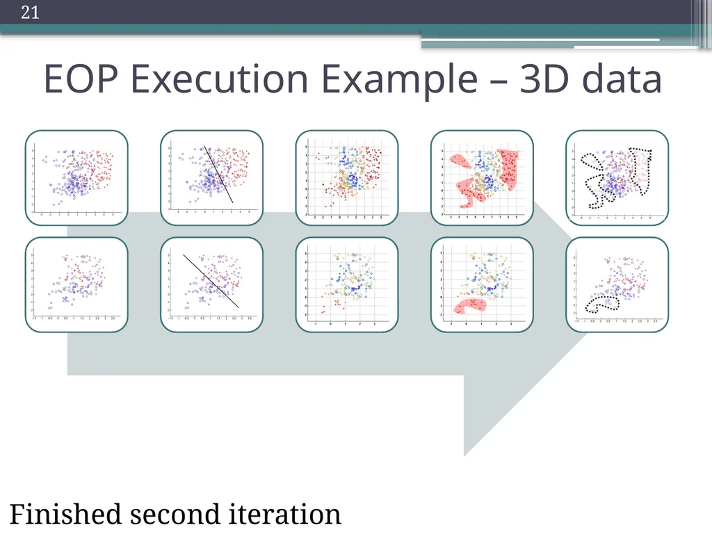 Trade-offs in Explanatory Model Learning DCAP - slide 21 of 53