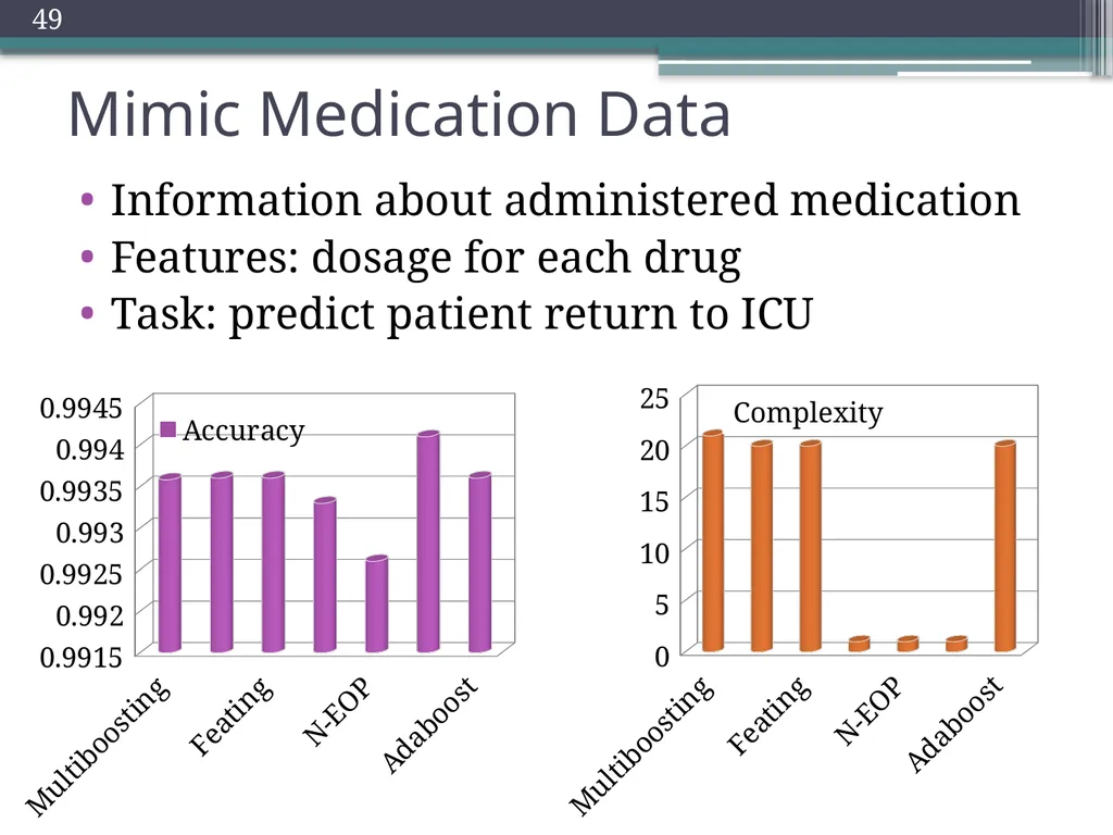 Trade-offs in Explanatory Model Learning DCAP - slide 48 of 53