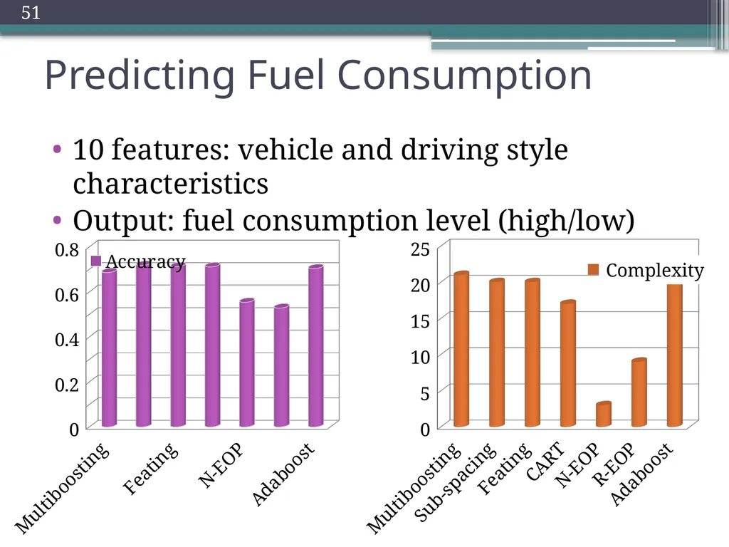 Trade-offs in Explanatory Model Learning DCAP - slide 50 of 53