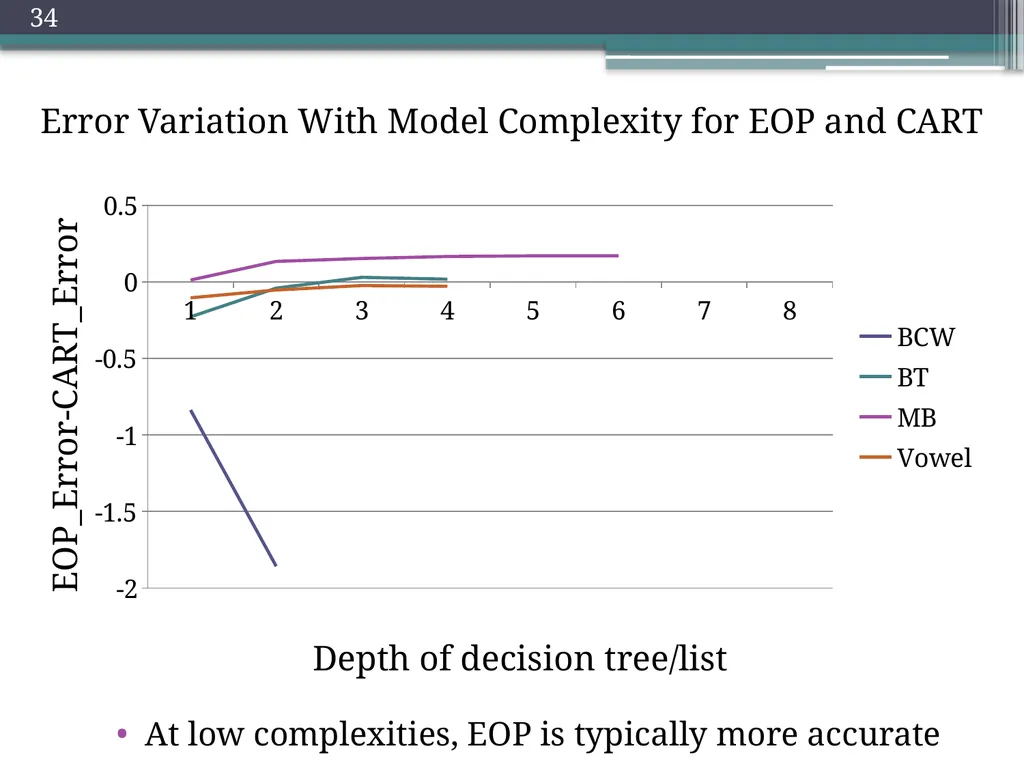 Trade-offs in Explanatory Model Learning DCAP - slide 33 of 53