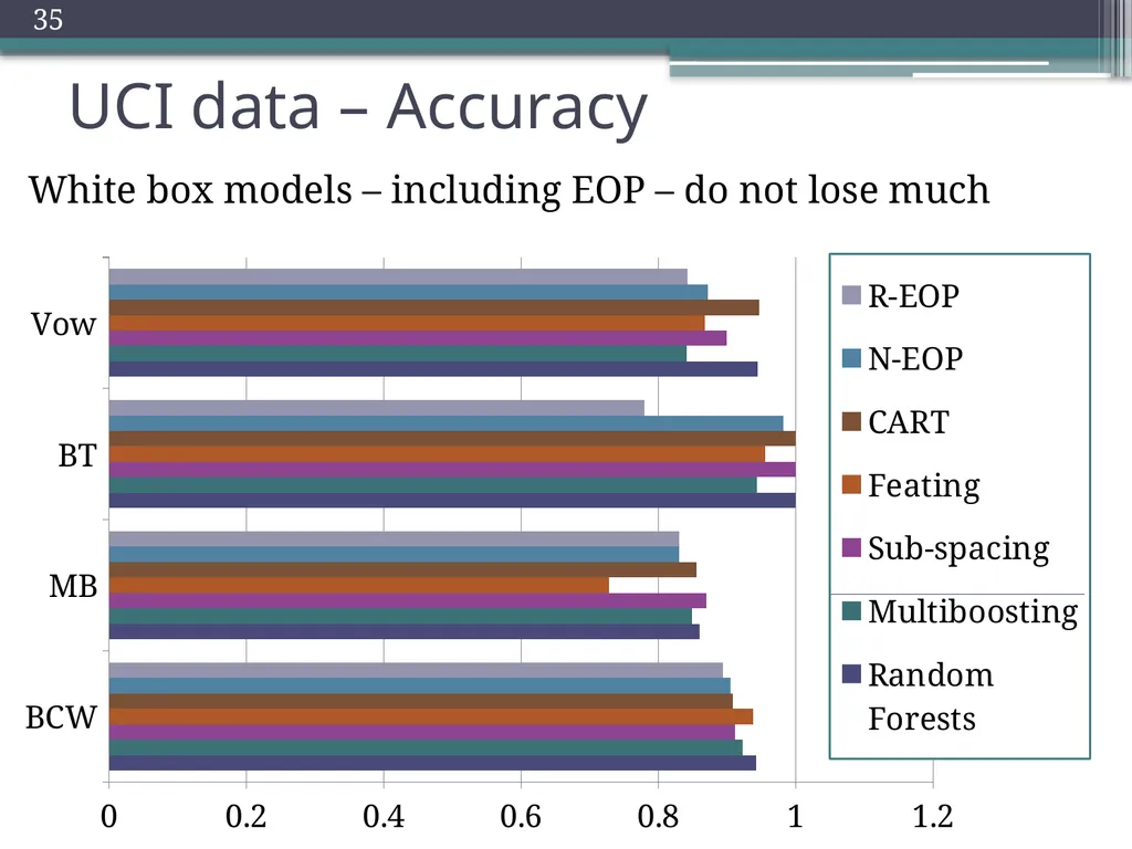 Trade-offs in Explanatory Model Learning DCAP - slide 34 of 53