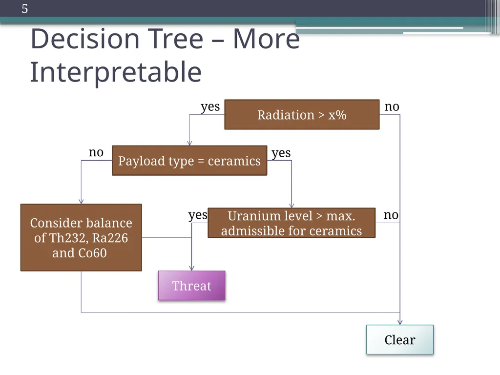 Trade-offs in Explanatory Model Learning DCAP - slide 5 of 53