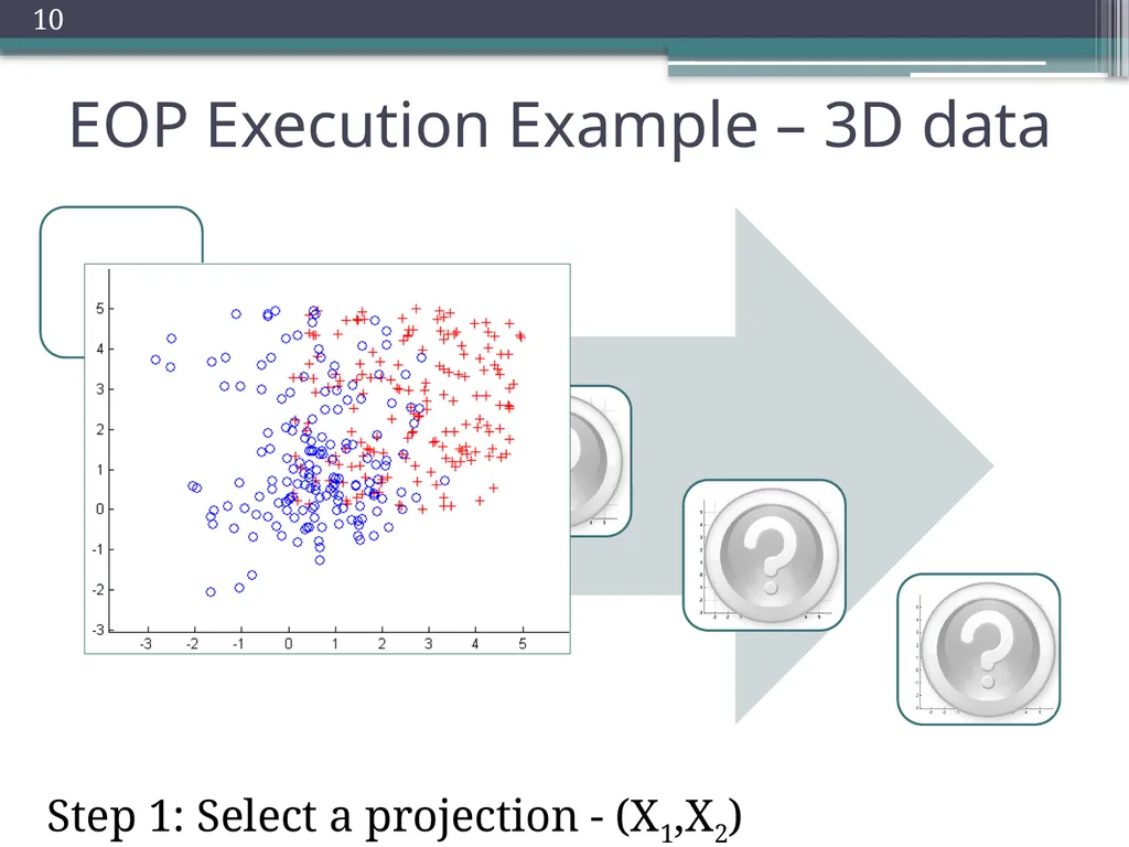 Trade-offs in Explanatory Model Learning DCAP - slide 10 of 53