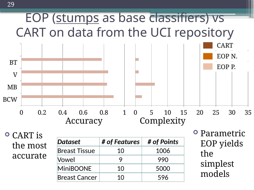 Trade-offs in Explanatory Model Learning DCAP - slide 29 of 53