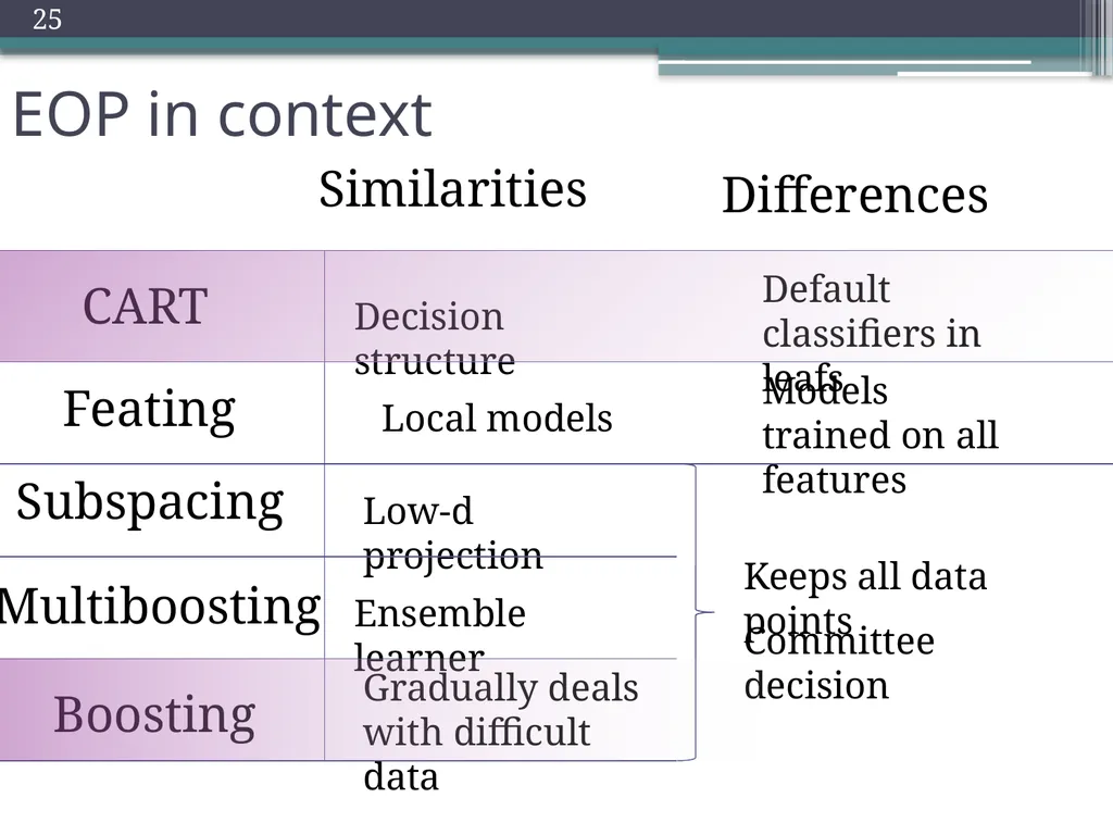 Trade-offs in Explanatory Model Learning DCAP - slide 25 of 53