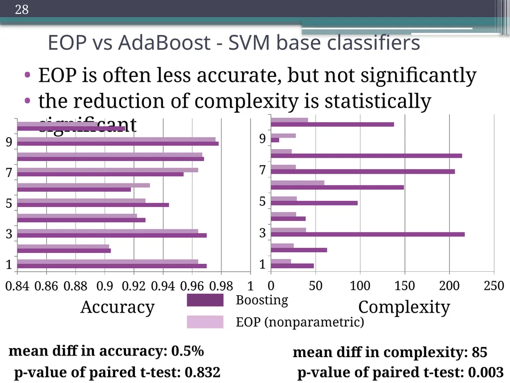 Trade-offs in Explanatory Model Learning DCAP - slide 28 of 53