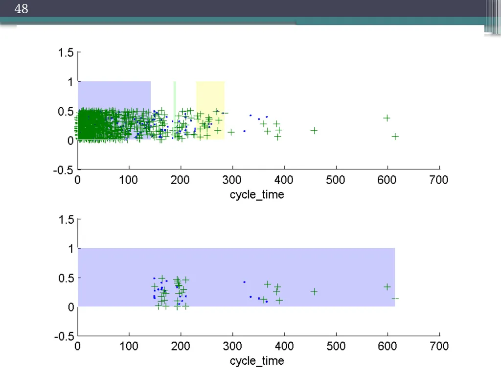 Trade-offs in Explanatory Model Learning DCAP - slide 47 of 53