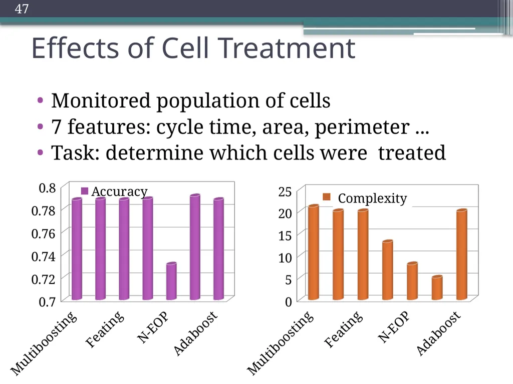 Trade-offs in Explanatory Model Learning DCAP - slide 46 of 53