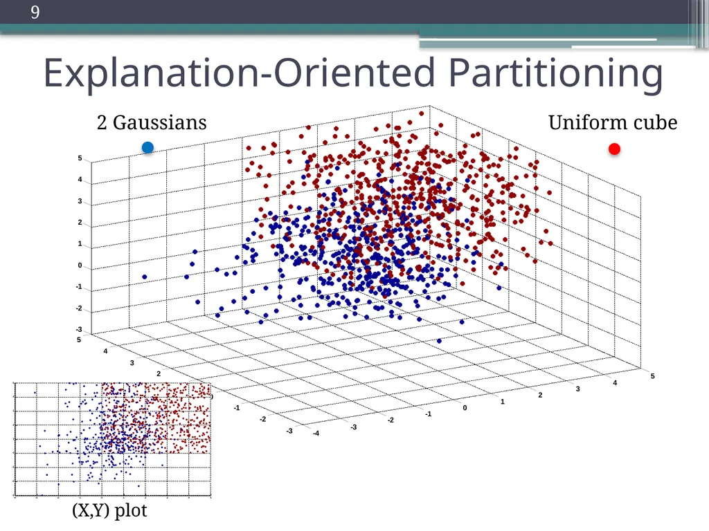 Trade-offs in Explanatory Model Learning DCAP - slide 9 of 53